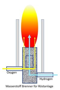 Wasserstoff R&ouml;stanlage Brenner Skizze Manfred Spengler